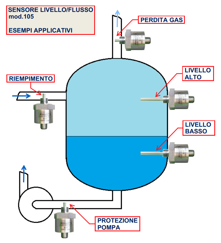 Tavola con esempi applicativi